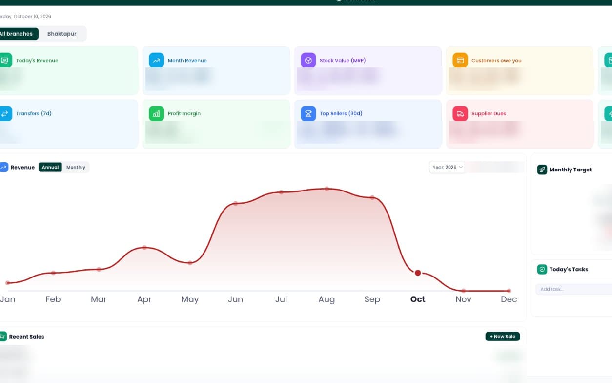 Bolts and Brains admin dashboard with revenue, margin, stock value and dues tiles and a revenue chart; figures are blurred